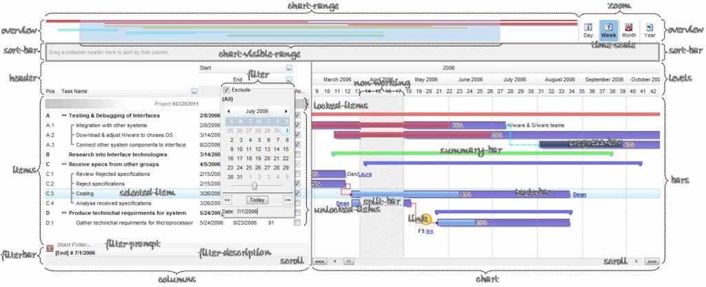 Parts of Exontrol's eXGantt Component